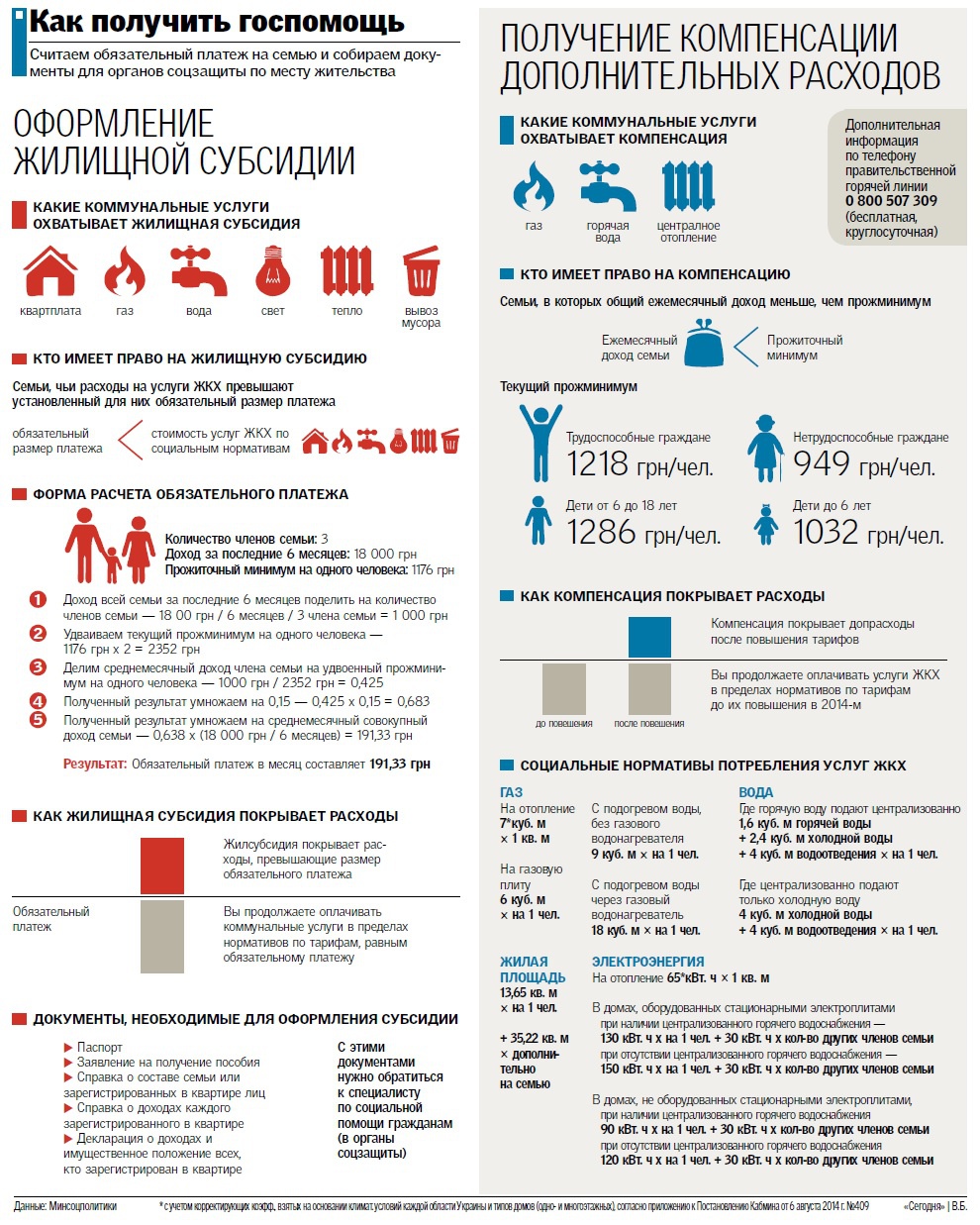 Социальная газификация Подмосковья