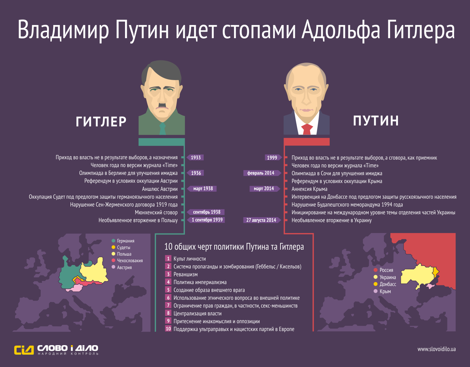 putler