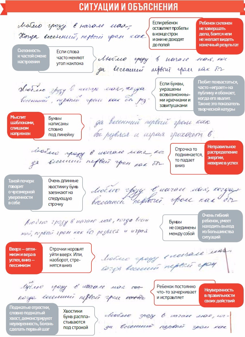 Почерк говорит о психологии. Как определить характер по почерку. Как понять по почерку характер человека. Почерк характеристика человека. Определение характера пр прсерку.