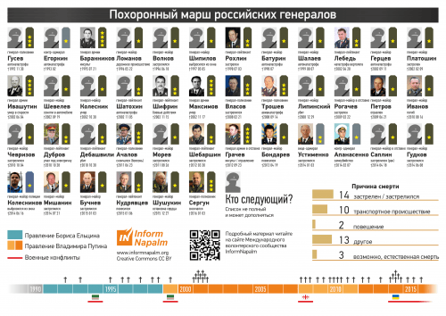 Внезапная смерть в расцвете лет: загадочные смерти генералов в России
