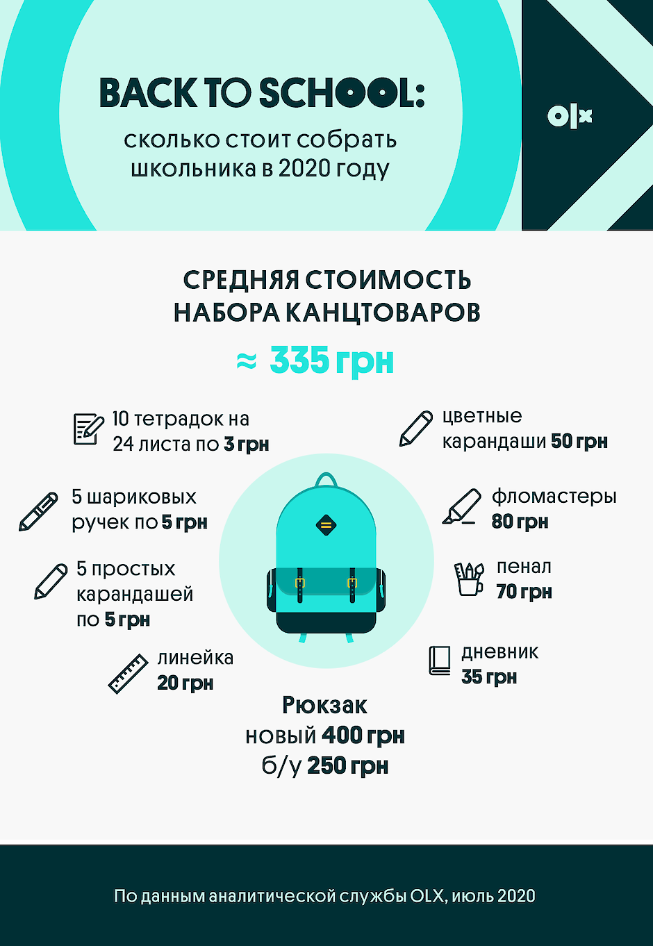 infografika olx skolko stoit sobrat shkolnika v 2020 godu kantctovary.940x0