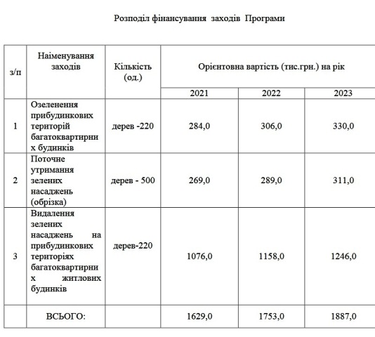 programa blagoustrojstva 2021 kramatorsk