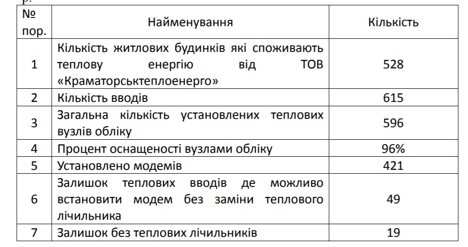 tablitsa kramatorskteploenergo