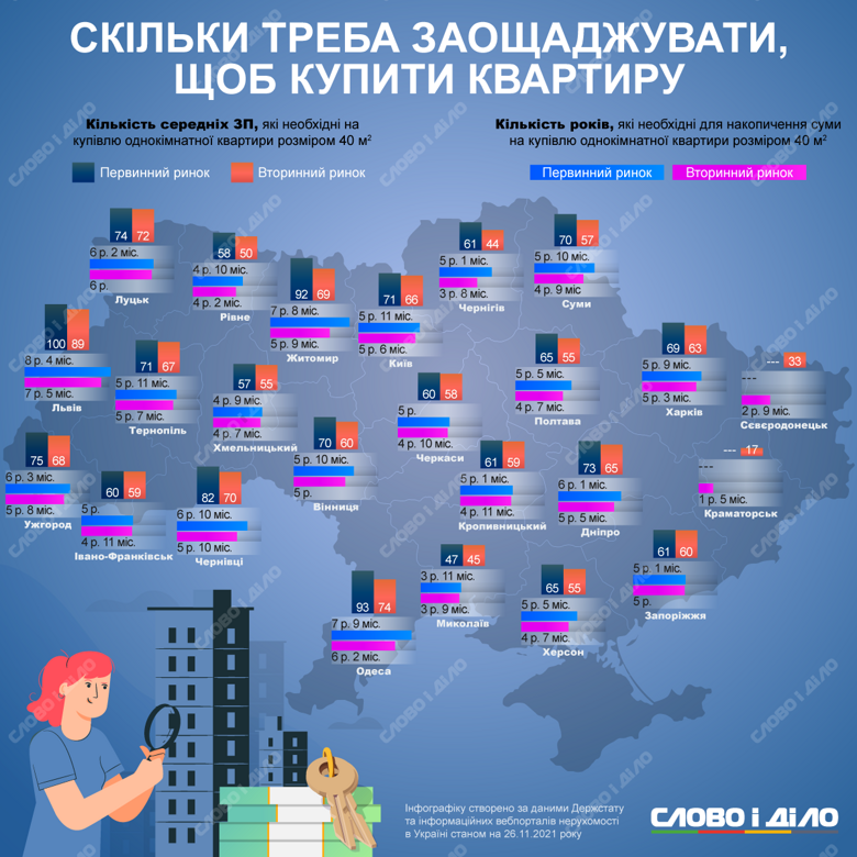 vartist kvartyr ru normal