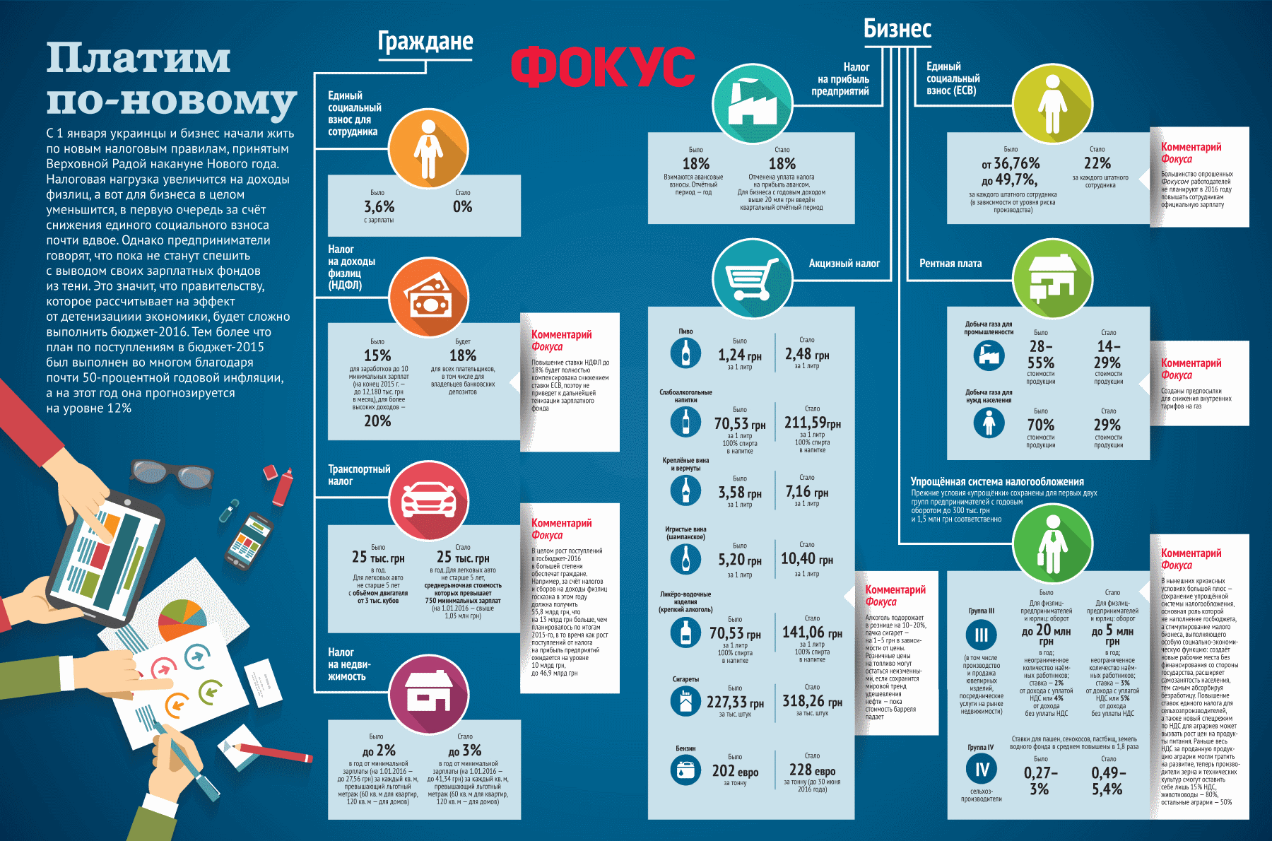 Бюджет выполнен. Налоги инфографика. Инфографика налоги РФ. Налоговый поступления инфографика. НДФЛ инфографика.