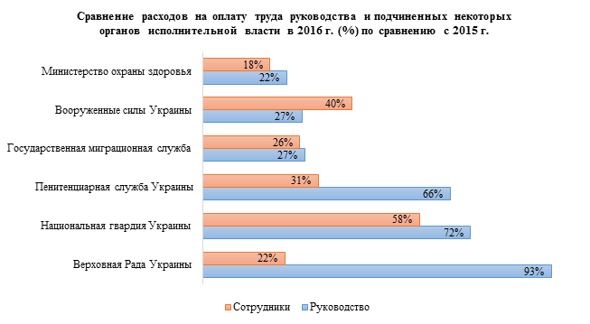 Sravnenie GromEx russ