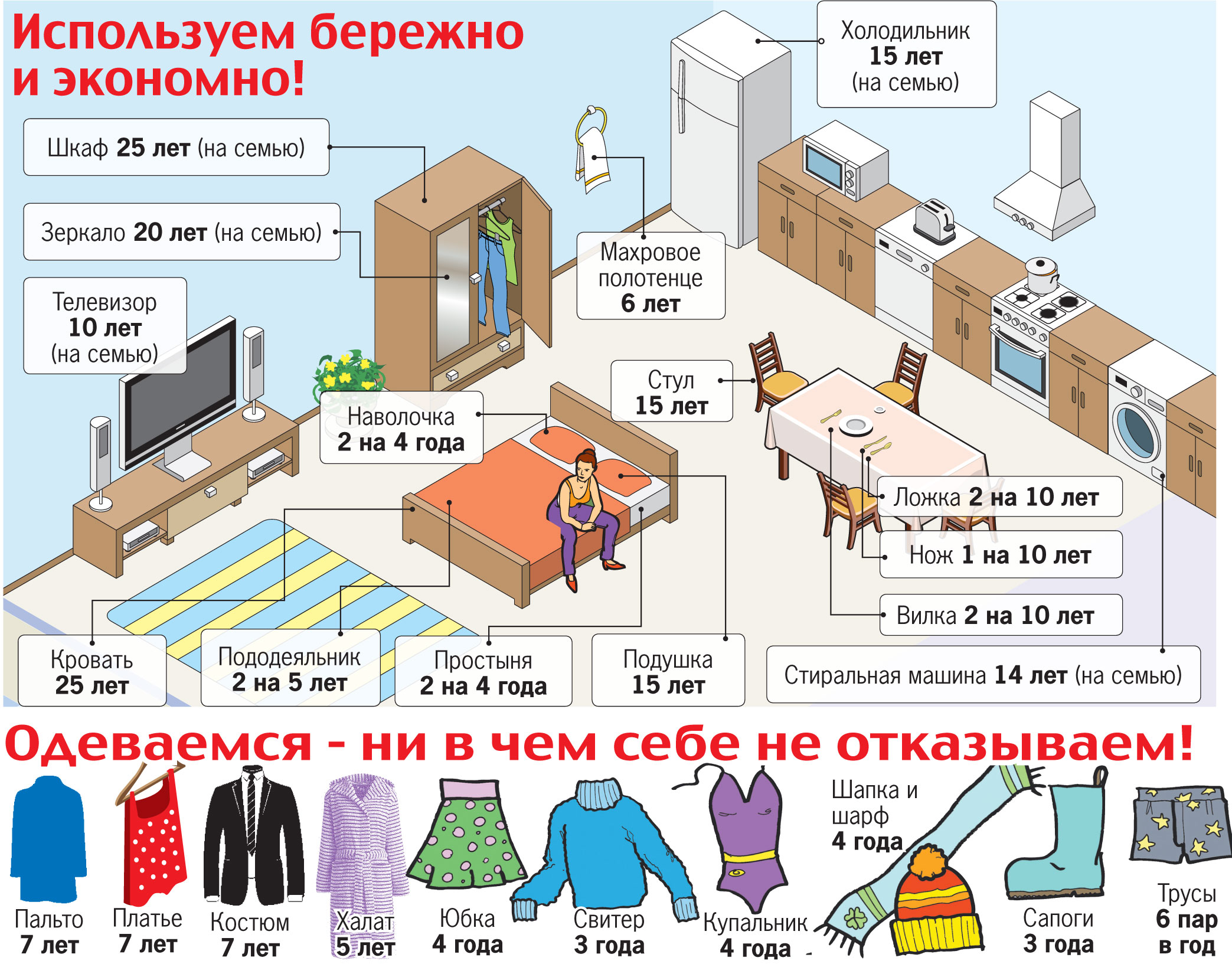 Потребительская Корзина Сша Стоимость