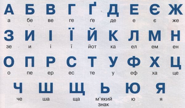 Український алфавіт отримав офіційну транслітерацію латиницею. Таблиця