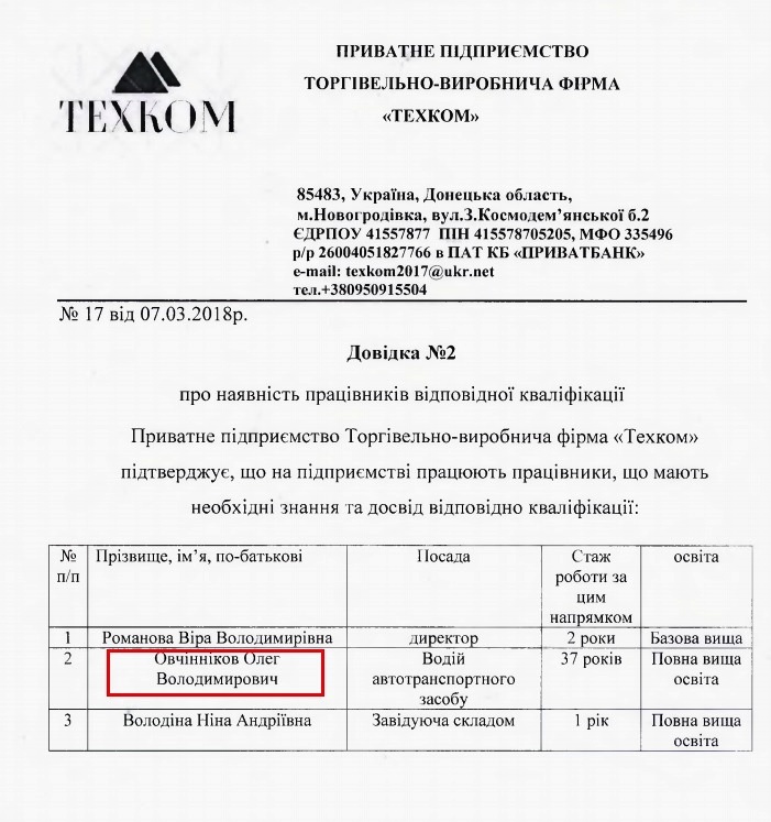 Tekhkom volodina ovchinnikov romanova 1